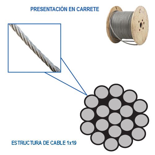 [OB-213648] Cable de Acero 1×19 OBI 1/16" × 150 m para Tensado