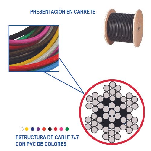 Cable de Acero Plastificado 7×7 3/32"-1/8" x 75m Carga 448kg Transparente