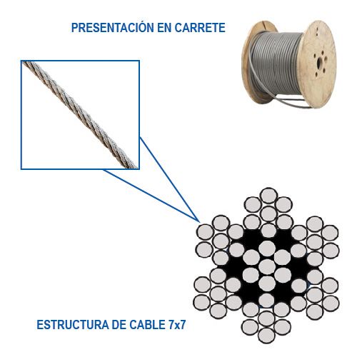 [OB-213695] Cable de Acero Galvanizado 7×7 3/64" x 499m