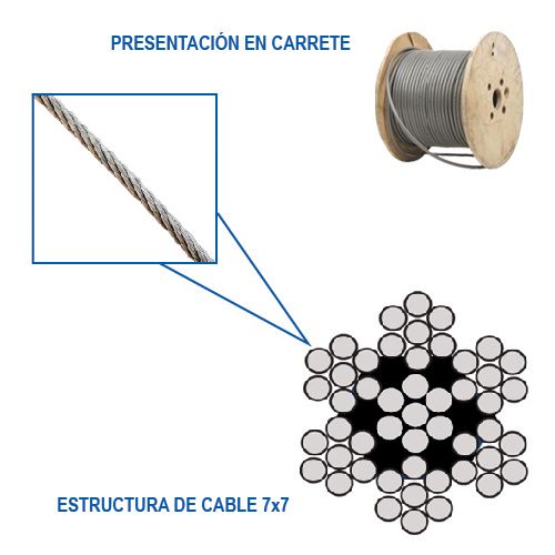 [OB-213526] Cable de Acero Galvanizado 7x7 1/4" Rollo 499 m