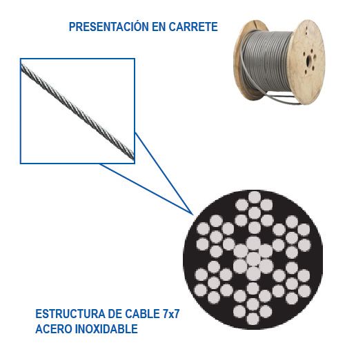 [OB-213535] Cable de Acero Inoxidable 304 7x7 1/16" Rollo 1500 m