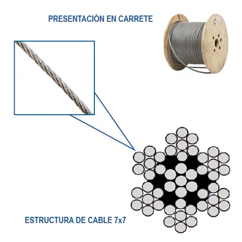 Cable de Acero 7x7 3/16" Rollo 1500 m (1443 kg)