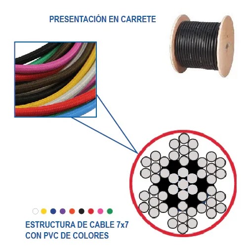Cable de Acero con PVC 7x7 3/32-1/8" Rollo 300 m (360 kg)