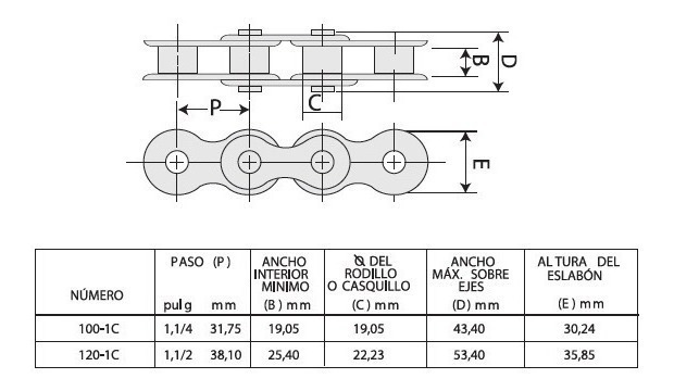 Cadena de Rodillos ANSI 100-1C 3.05m